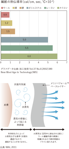 データ